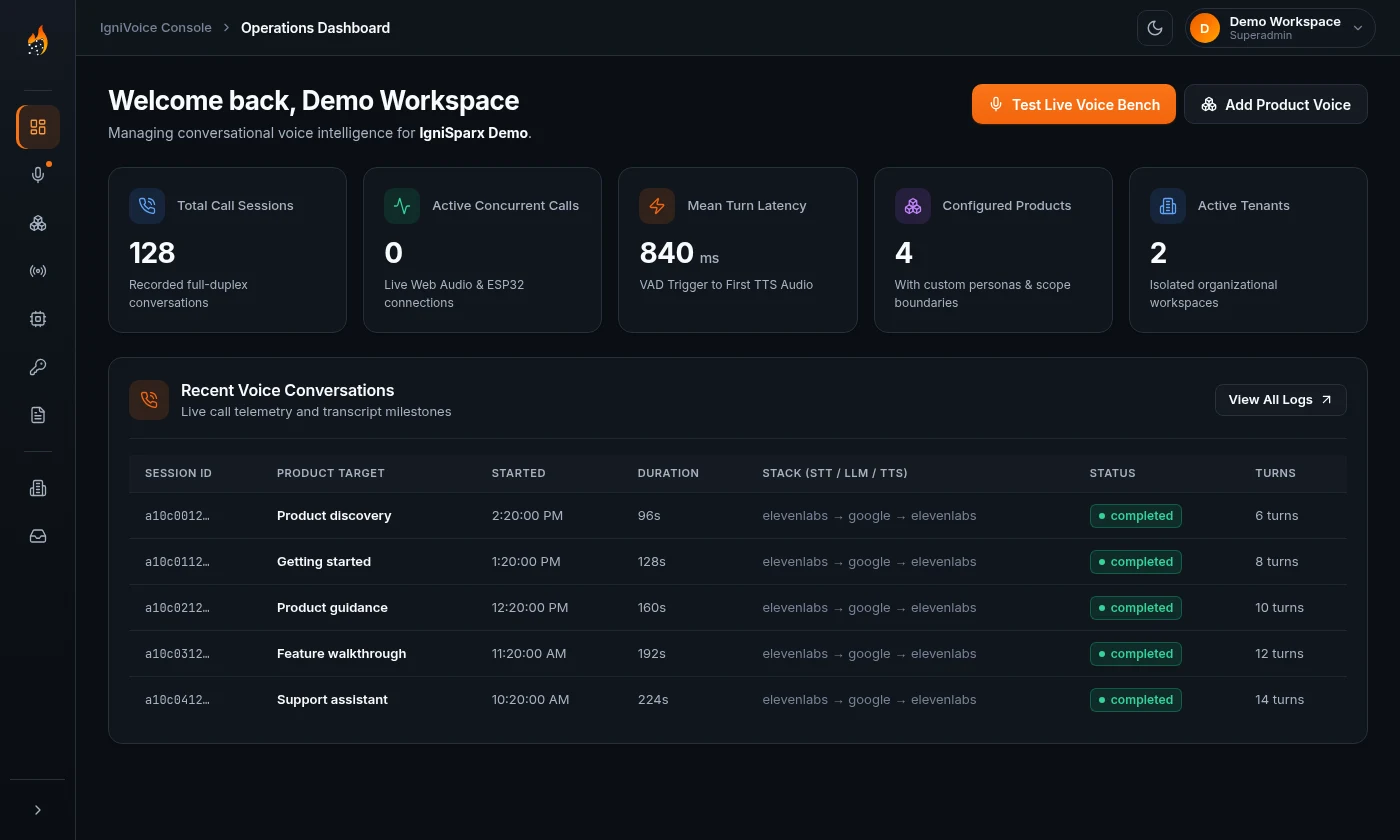 IgniVoice dashboard with sample session metrics and recent conversations